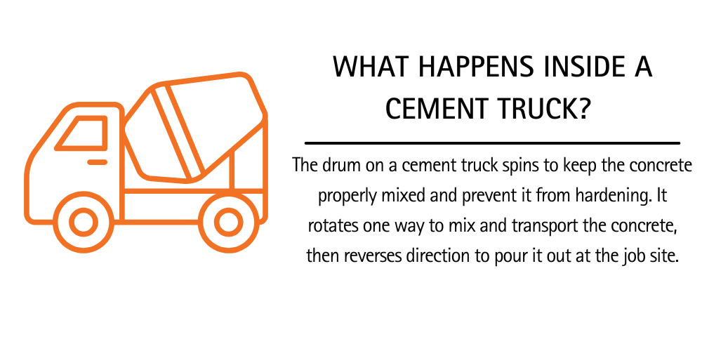 what happens inside of a cement truck infographic 